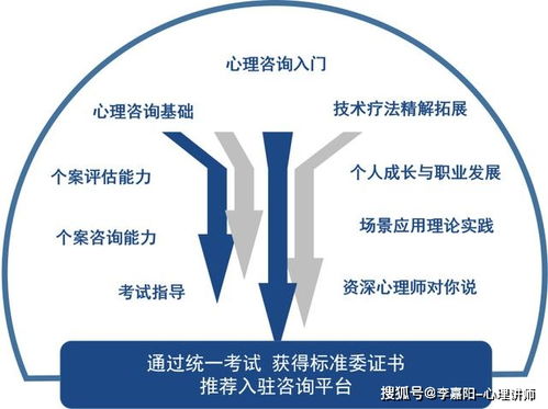 心理咨詢專業(yè)技能培訓 零基礎入門，邁入社會心理服務行業(yè)